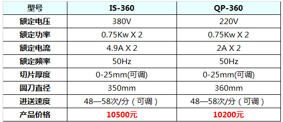 羊肉切片機(jī)23.jpg