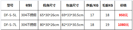 立式不銹鋼灌腸機7.jpg