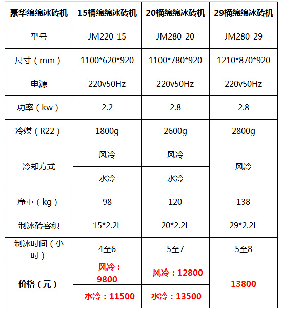 綿綿冰磚機22.jpg