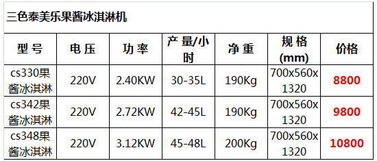 泰美樂果醬冰淇淋機(jī)5.jpg