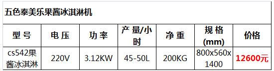 泰美樂果醬冰淇淋機(jī)9.jpg