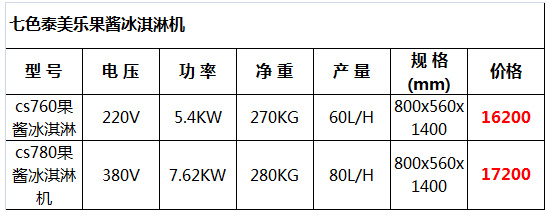 泰美樂果醬冰淇淋機(jī)18.jpg