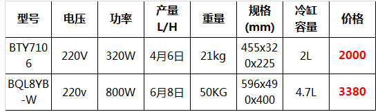 東貝臺(tái)式硬冰淇淋機(jī)36.jpg